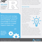 Click Here: Featured in Rutgers Case Study by Strategic Hosting Partner for Enterprise LMS